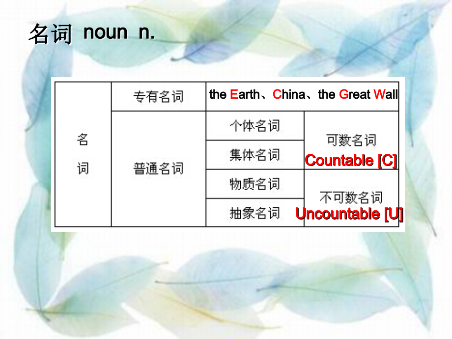 英语名词的单复数形式专题培训课件.ppt_第2页