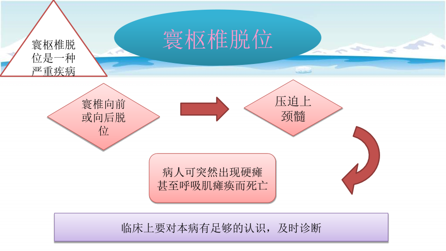 儿童寰枢椎脱位专题培训课件.ppt_第1页