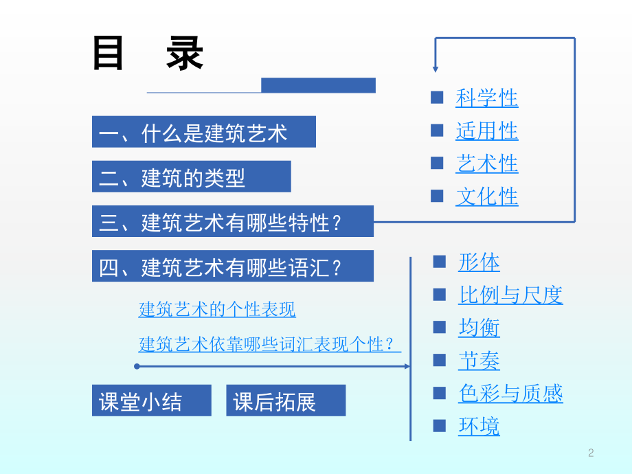 探寻建筑艺术的特点课件.ppt_第2页