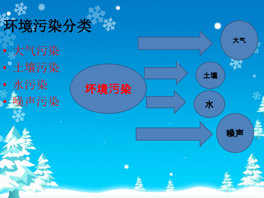 环境污染.pptx_第2页