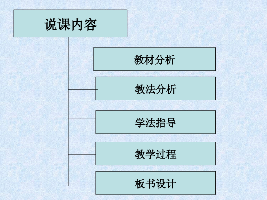 二氧化碳制取的研究-.ppt_第2页