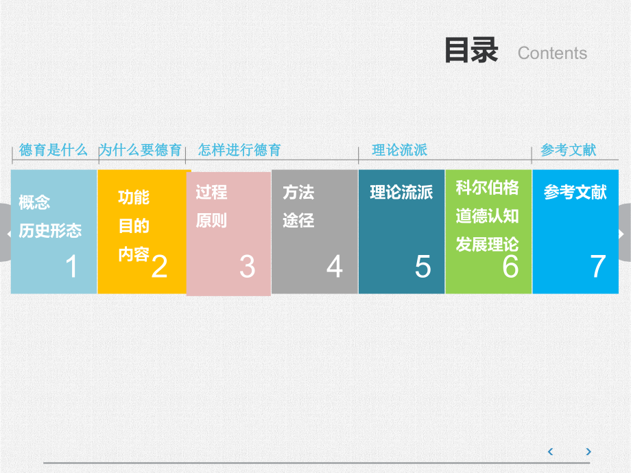 德育概述.ppt_第2页