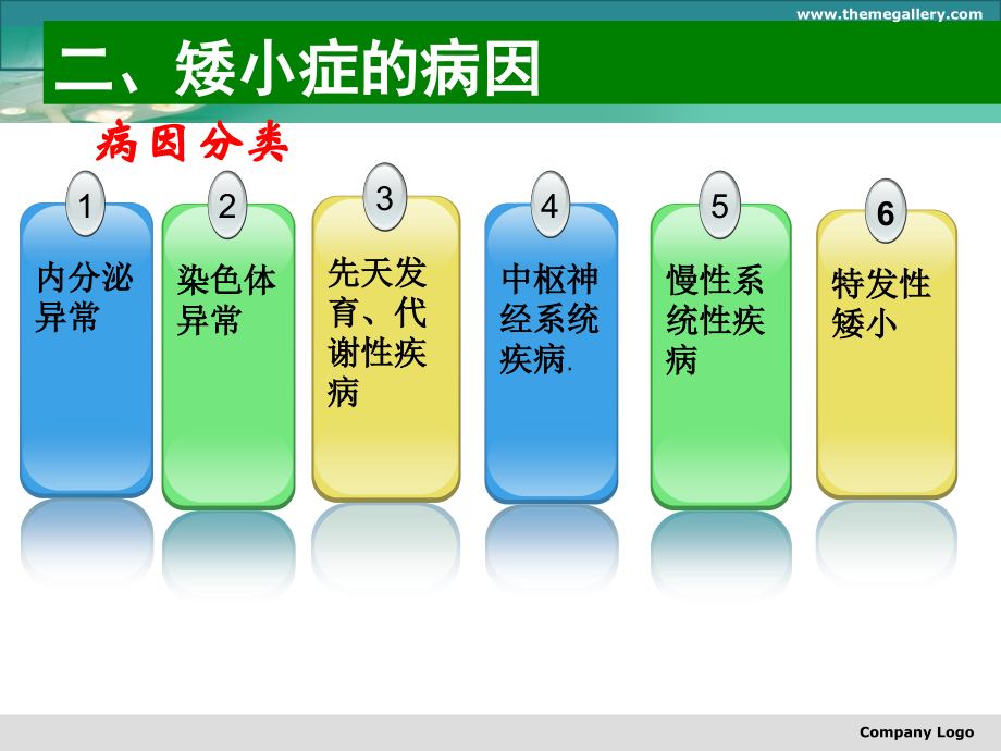 儿童身材矮小课件.ppt_第2页