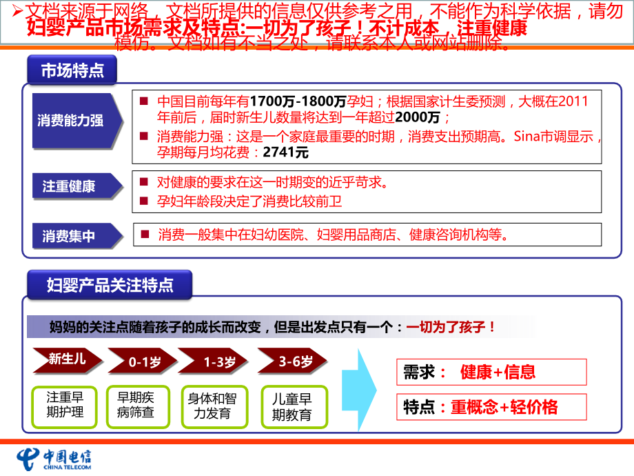 母婴产品市场营销策划专业知识讲座.ppt_第2页
