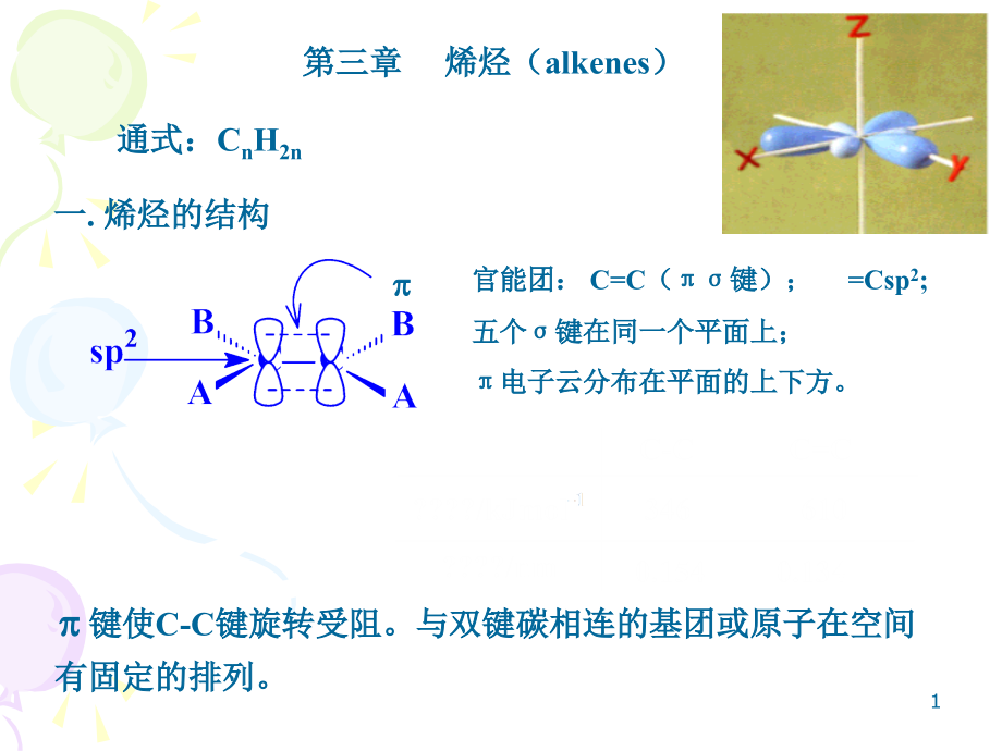 有机化学之烯烃.ppt_第1页