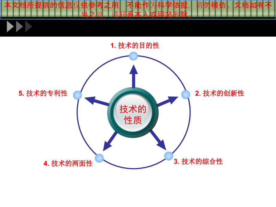技术的性质专题知识专业知识讲座.ppt_第1页