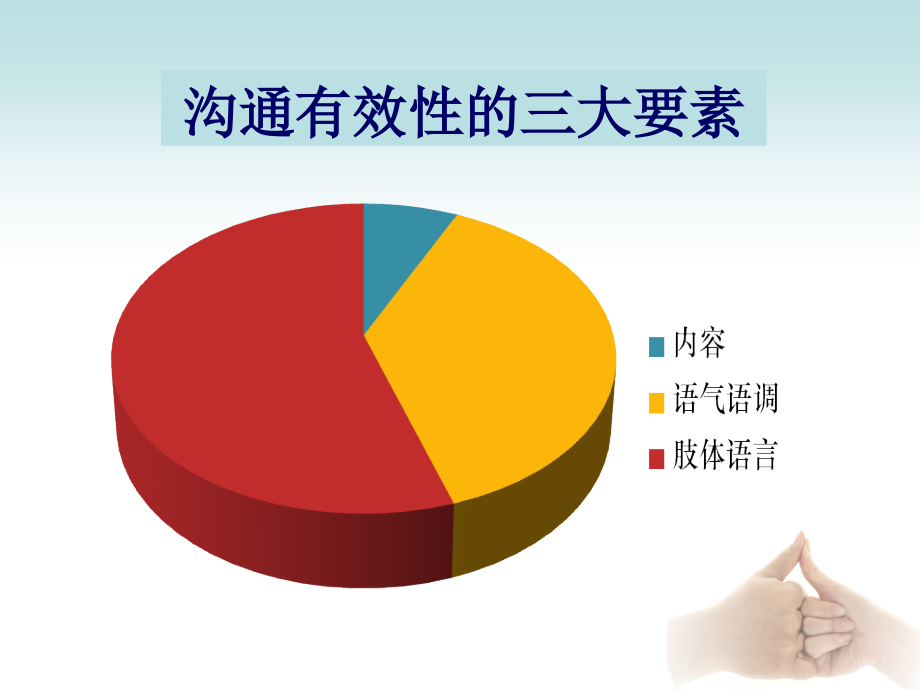 家庭教育讲座如何和孩子有效沟通2专题课件.ppt_第2页
