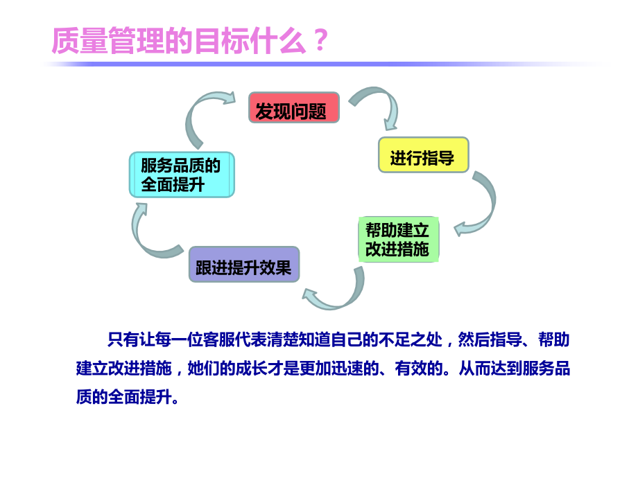 呼叫中心服务质量.pptx_第2页