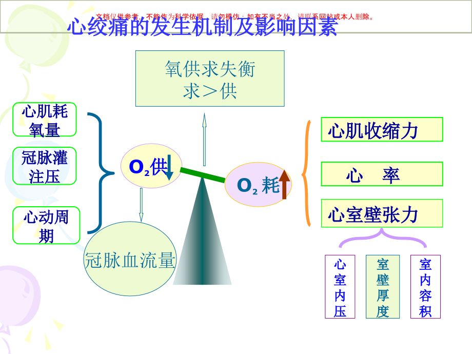 硝酸酯类药物在抗心肌缺血方面的应用课件.ppt_第1页