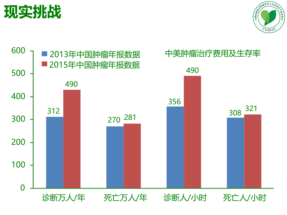 肿瘤营养疗法.pptx_第2页