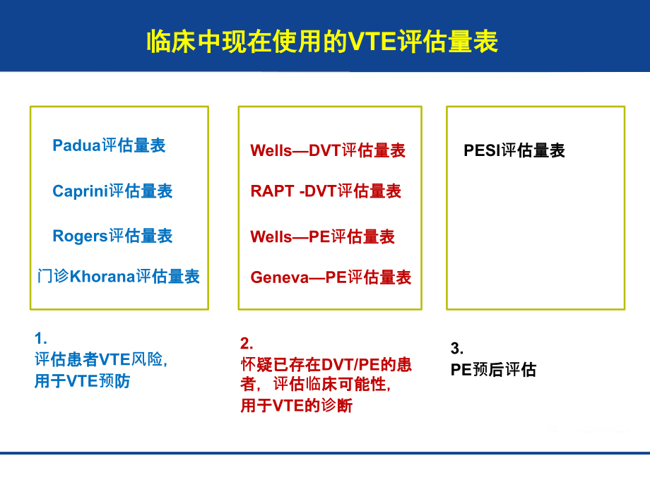 住院患者VTE相关评估量表讲义.ppt_第2页