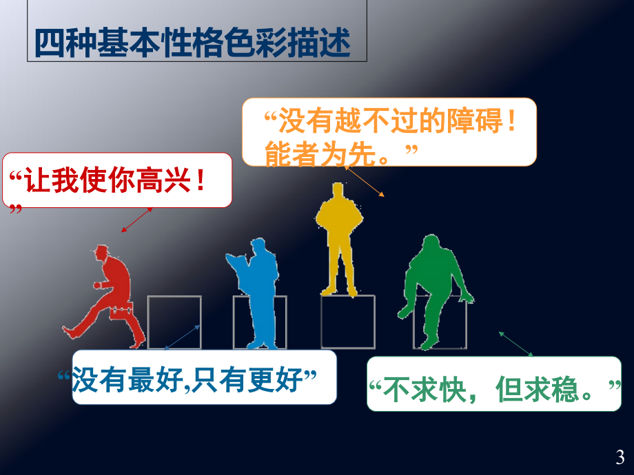 乐嘉性格色彩学PPT课件.ppt_第1页