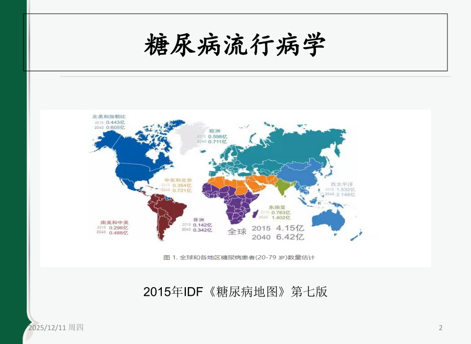 医学课件骨科糖尿病围手术期的护理.ppt_第2页