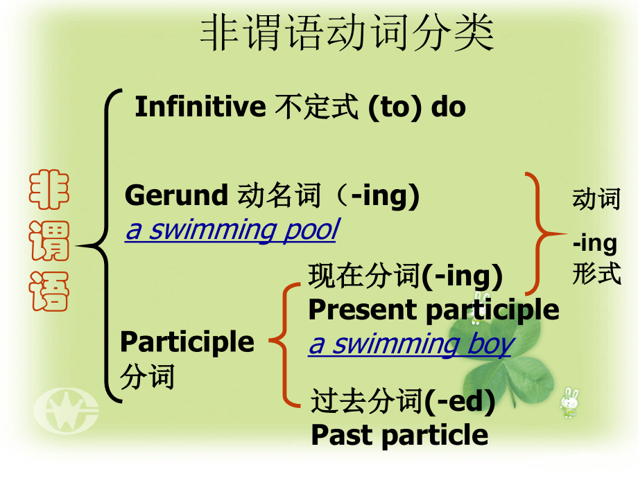 市语法分词优质公开课.ppt_第2页