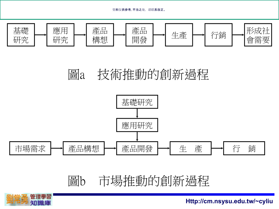 医疗行业企业创新与技术商业化分析.ppt_第1页