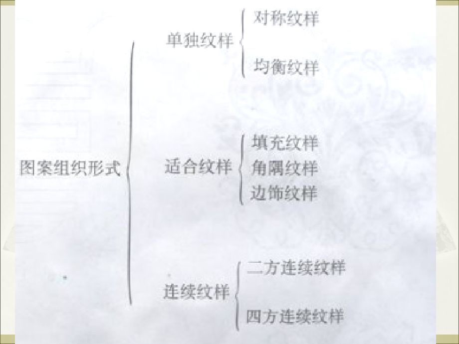 二方连续纹样课件.ppt_第2页