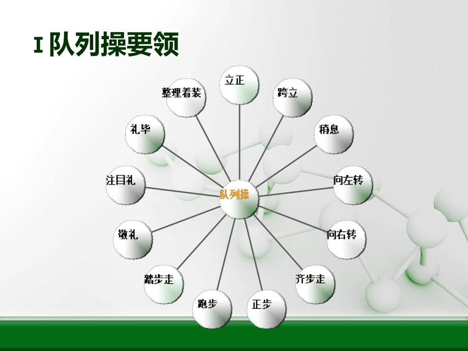 物业保安交接班队列交通手势培训.ppt_第1页