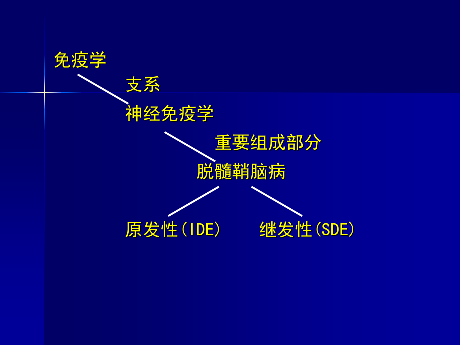 多发性硬化-.ppt_第2页