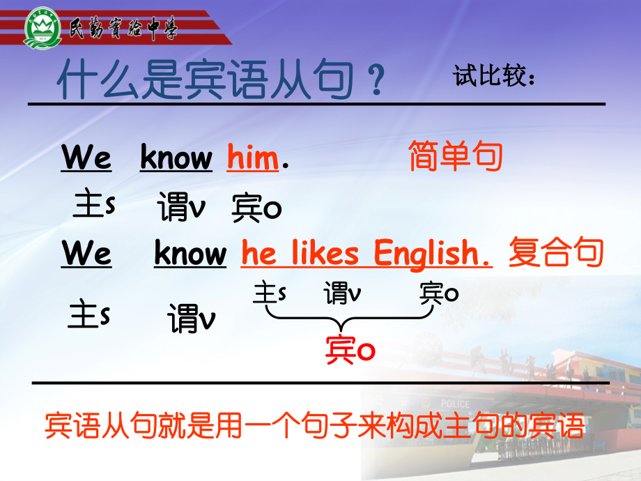 初中英语宾语从句.ppt_第2页
