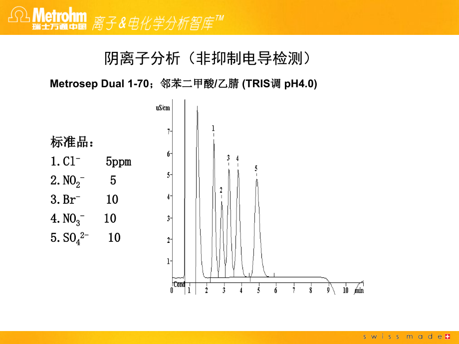 离子色谱应用（瑞士万通）.ppt_第2页