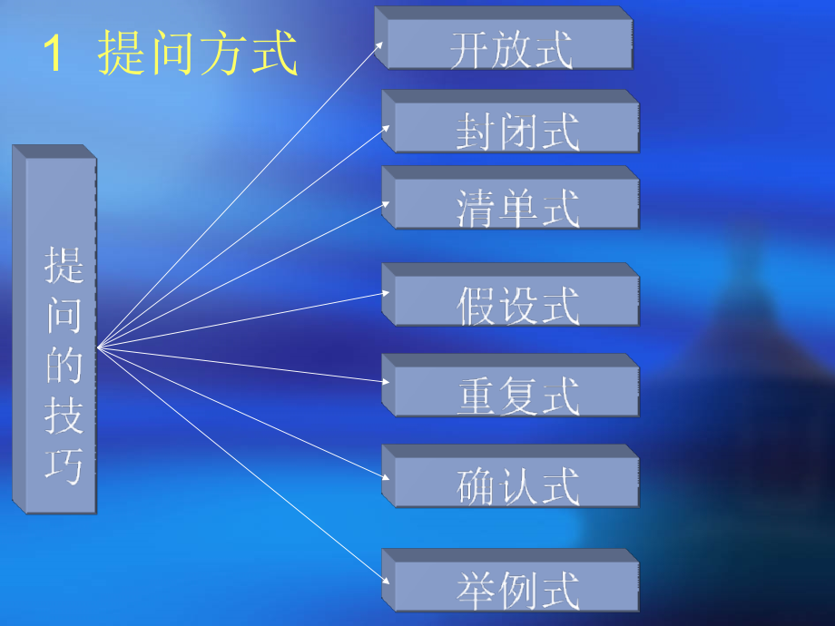提问的技巧.ppt_第1页