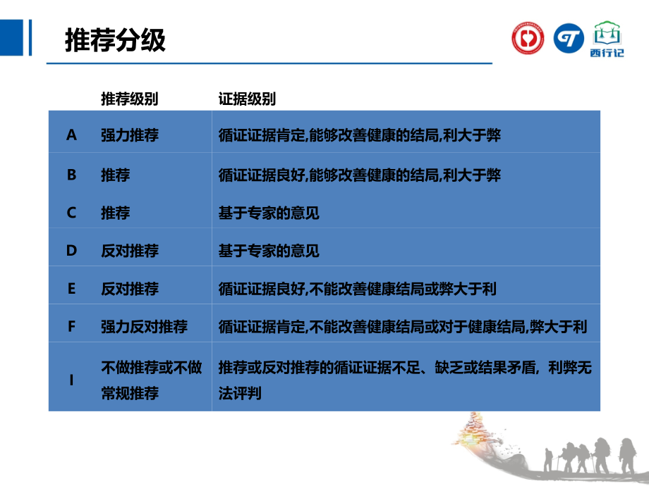甲状腺功能减退诊治指南.ppt_第1页