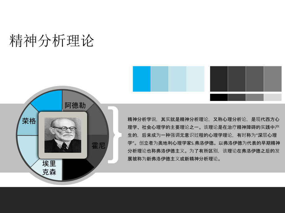 精神分析在社会工作中的应用课件.ppt_第2页