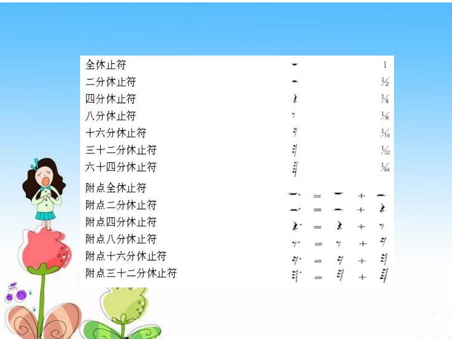 基本乐理.ppt_第2页