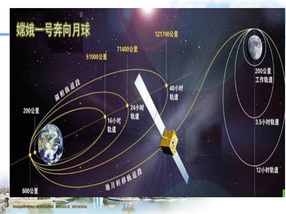 人教版高一数学必修一《函数的概念》课件.ppt_第1页