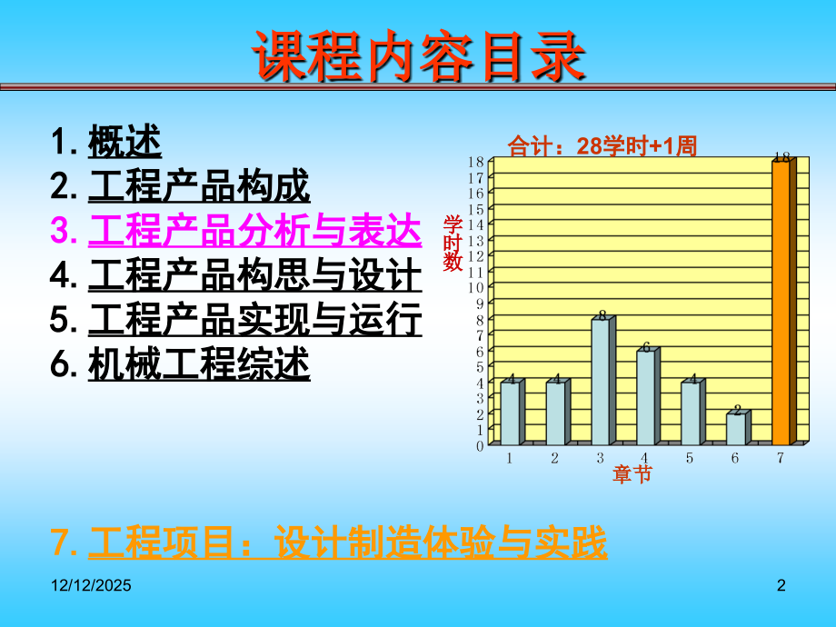 《工程导论》-第3章工程产品分析与表达PPT.ppt_第2页