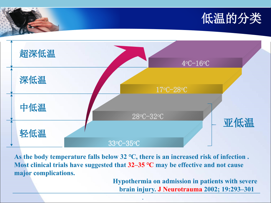 亚低温脑保护课件.ppt_第2页
