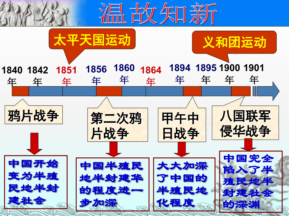 革命先行者孙中山专题课件.ppt_第2页