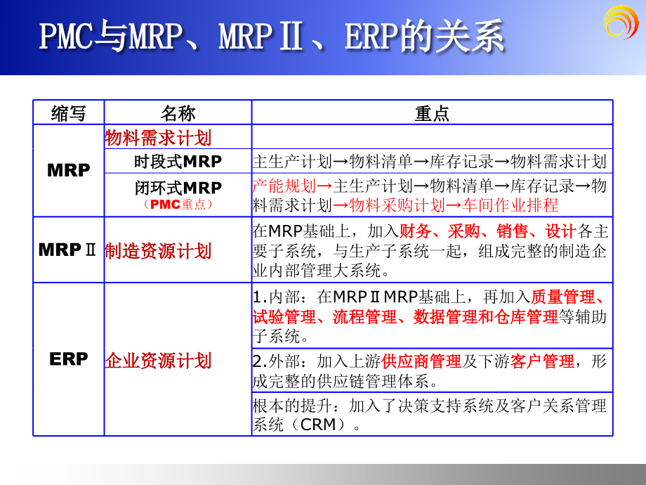 PMC管理培训-.ppt_第2页