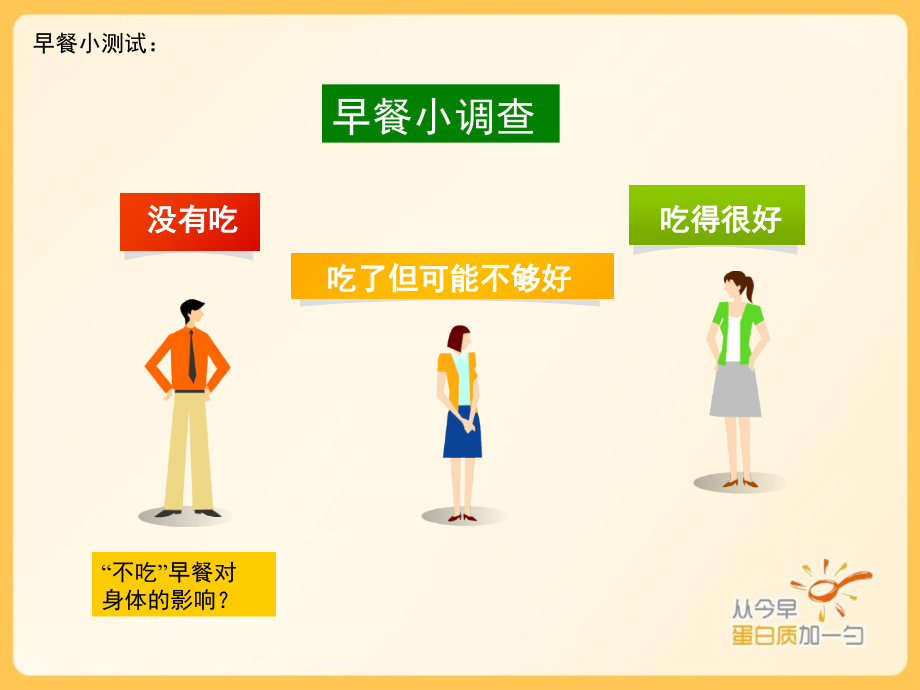 健康从早餐开始.ppt_第2页