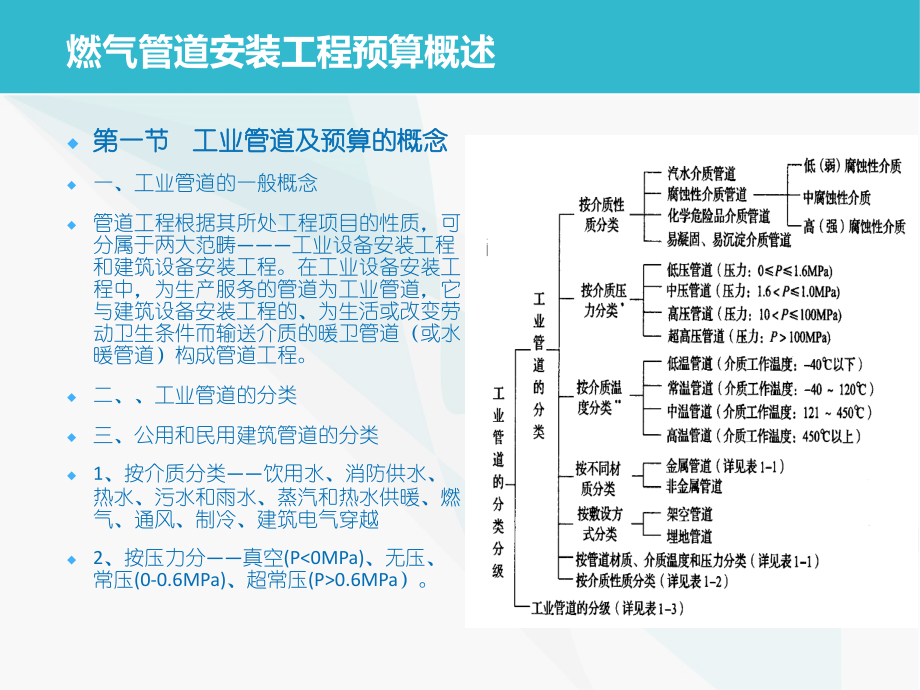 燃气管道工程安装预算.ppt_第2页