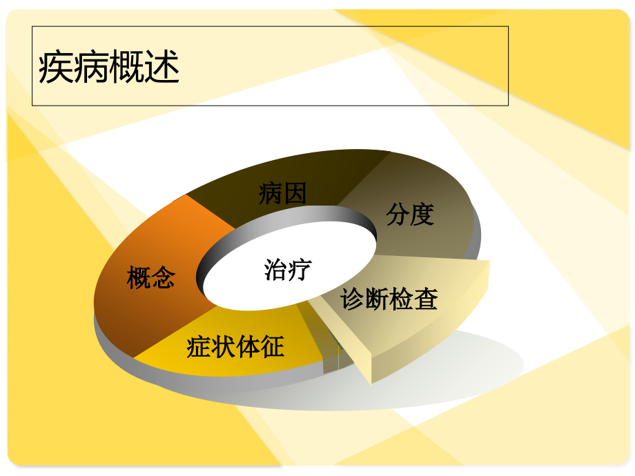 医学三度房室传导阻滞护理查房课件.ppt_第2页