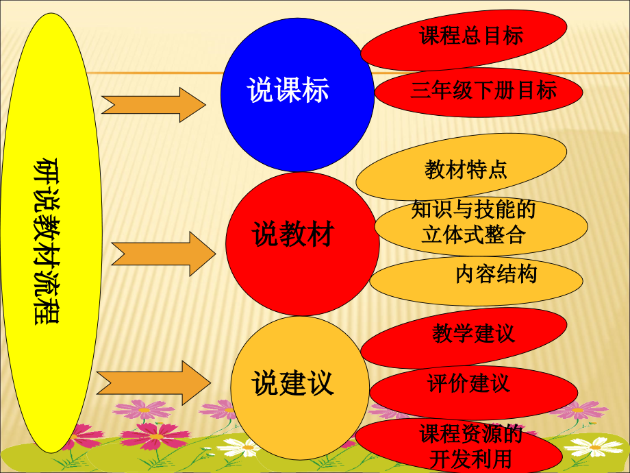 人教统编三年级语文下册说教材课件.ppt_第2页