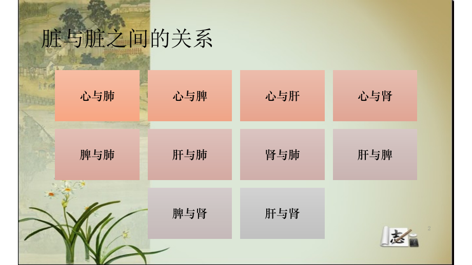 脏腑之间关系.pptx_第2页