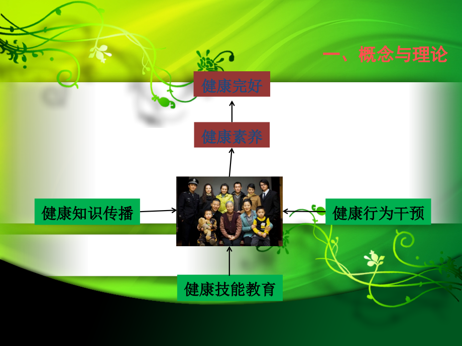 企业健康教育PPT.ppt_第2页