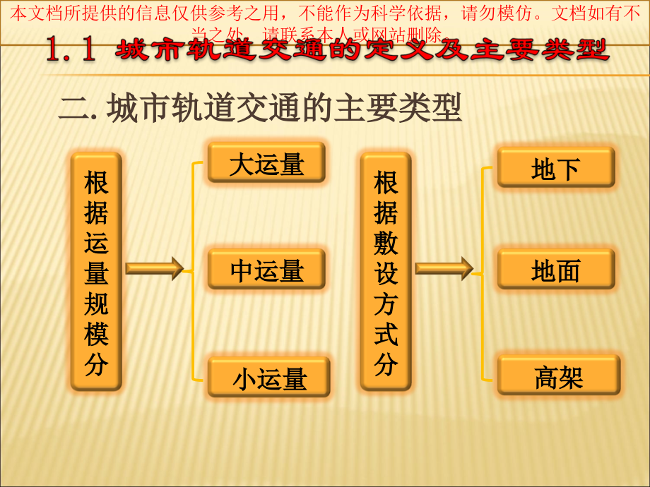 城市轨道发展历史优质课件专业知识讲座.ppt_第1页