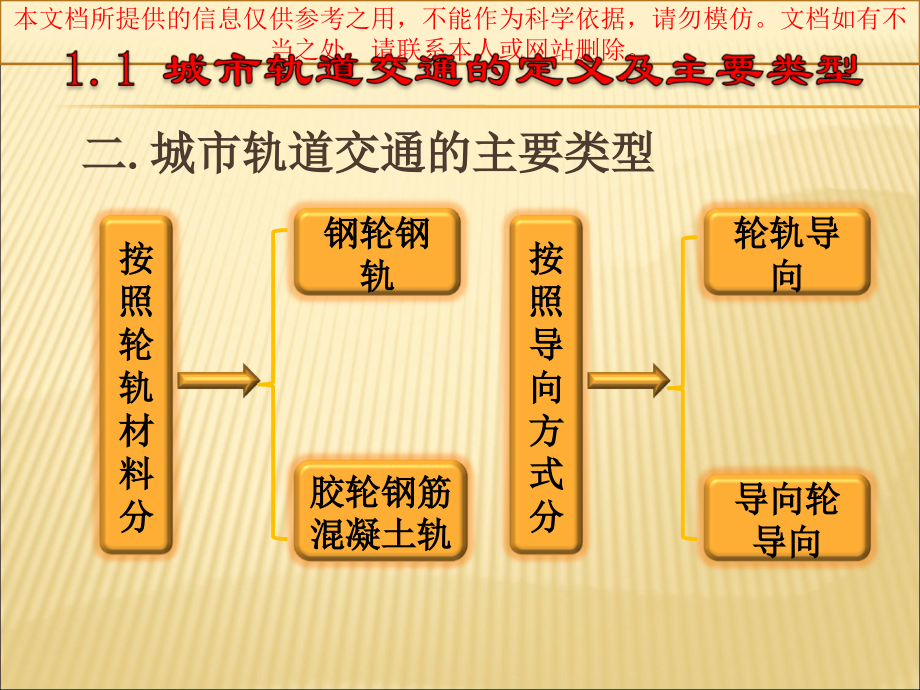 城市轨道发展历史优质课件专业知识讲座.ppt_第2页