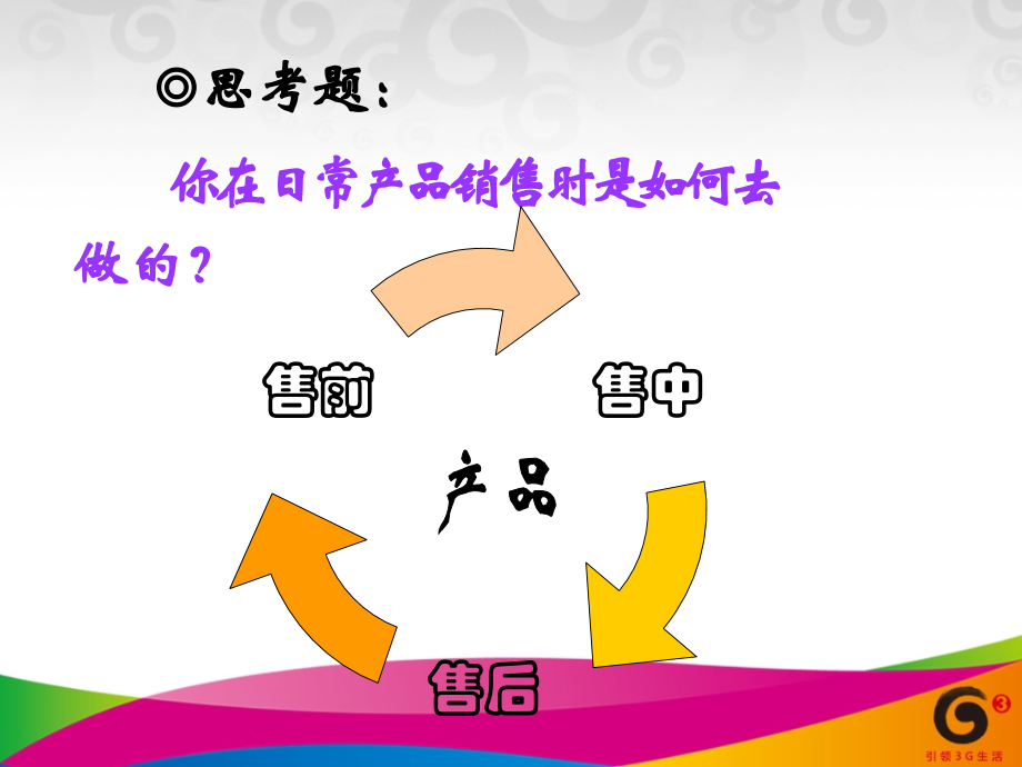 营销三步曲售前售中售后专题培训课件.ppt_第2页