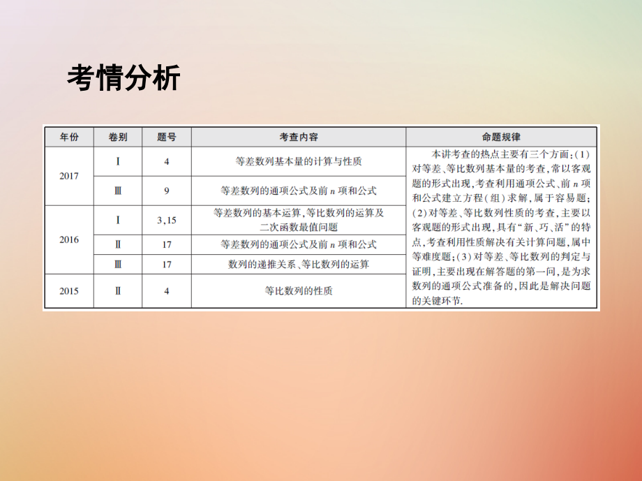 高三数学二轮复习第一篇专题突破专题四数列第1讲等差数列、等比数列理名师公开课.ppt_第2页