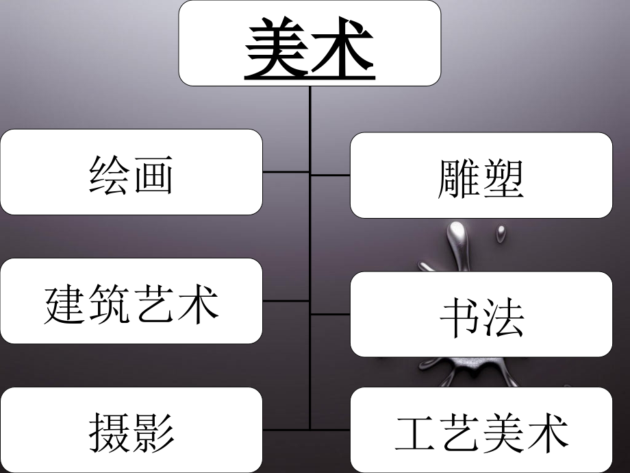 小学美术欣赏名师公开课教学课件.ppt_第2页
