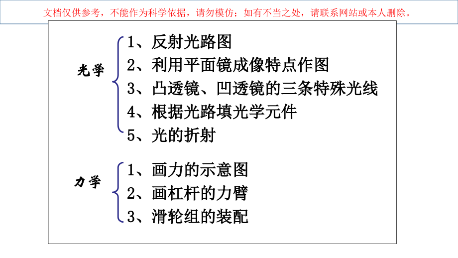 中考物理作图专题.ppt_第1页