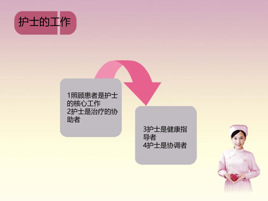 临床思维与观察.ppt_第2页