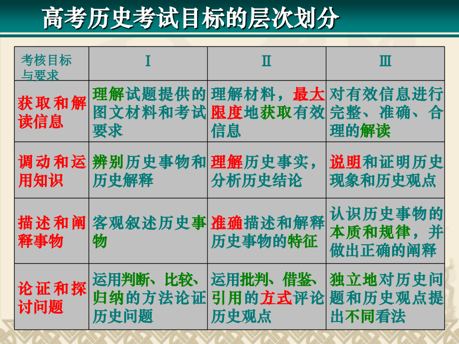 根据材料二并结合所学知识教育课件.ppt_第2页