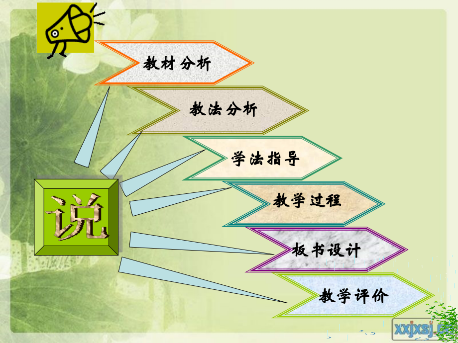 第8章《二元一次方程组》说课.ppt_第2页