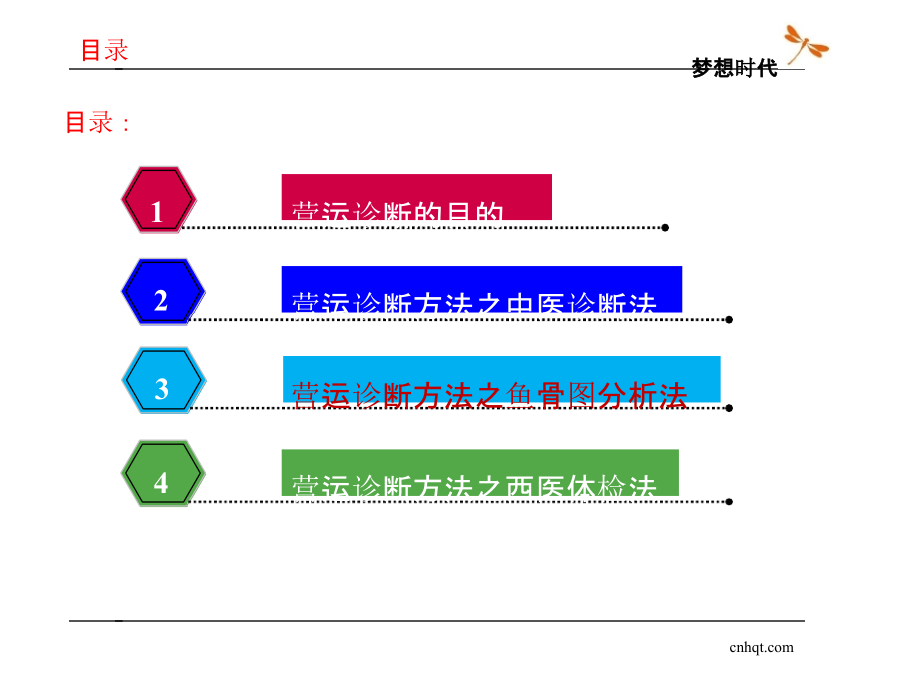 店铺营运诊断及分析课件.ppt_第1页