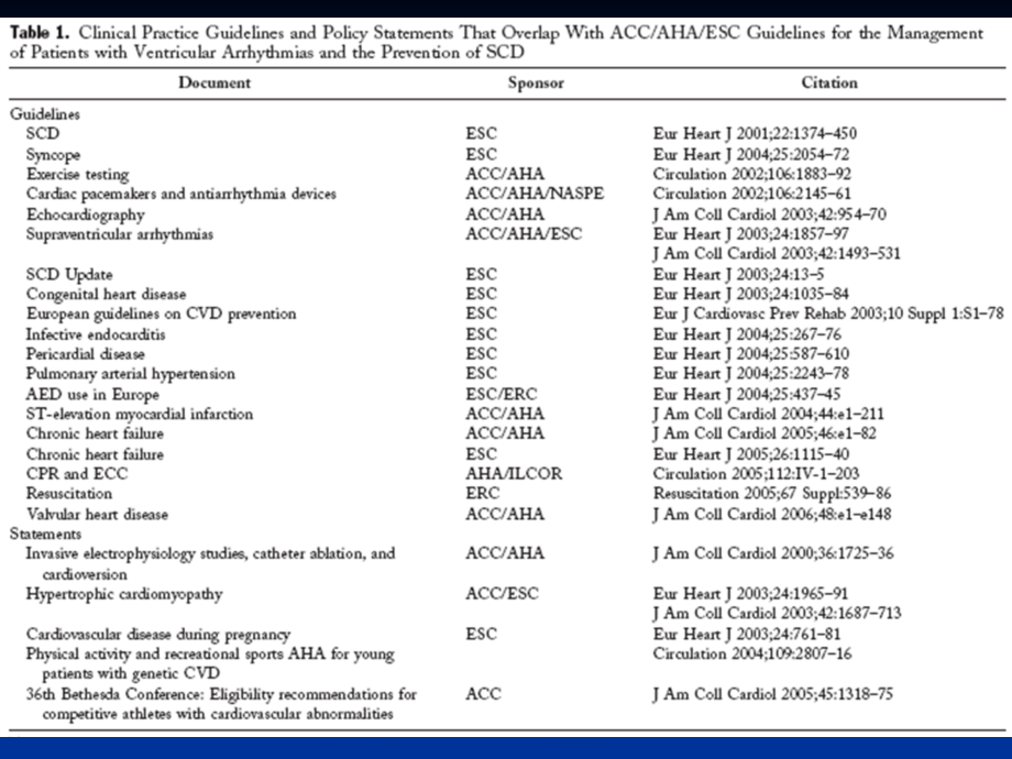 室性心律失常指南解读讲义.ppt_第2页